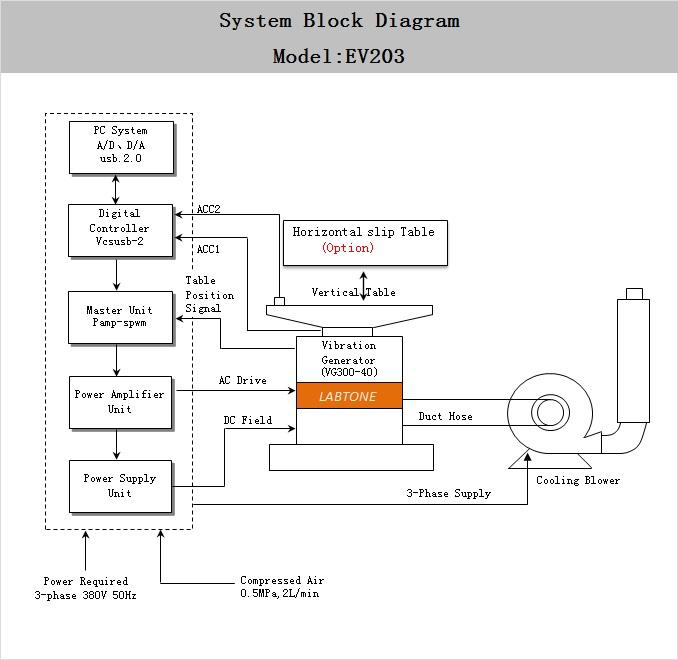 Vibração eletrodinâmica Shaker System Computer Control EV103VT 1 da estabilidade alta