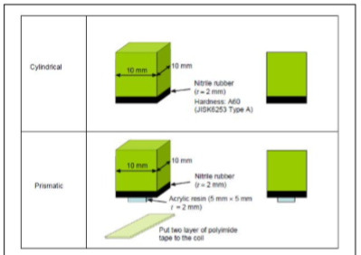 Internos à prova de explosões de Ion Battery Testing Equipment For do lítio forçados procuram um caminho mais curto 0