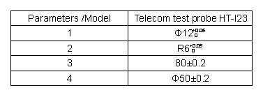 As telecomunicações da ponta de prova do dedo do teste testam a ponta de prova com IEC60950 figuram 2C 0